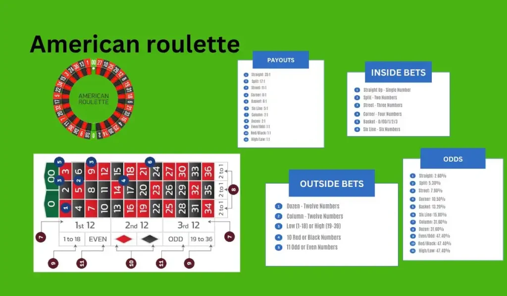 American Roulette