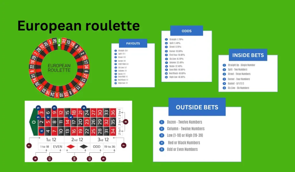 European Roulette