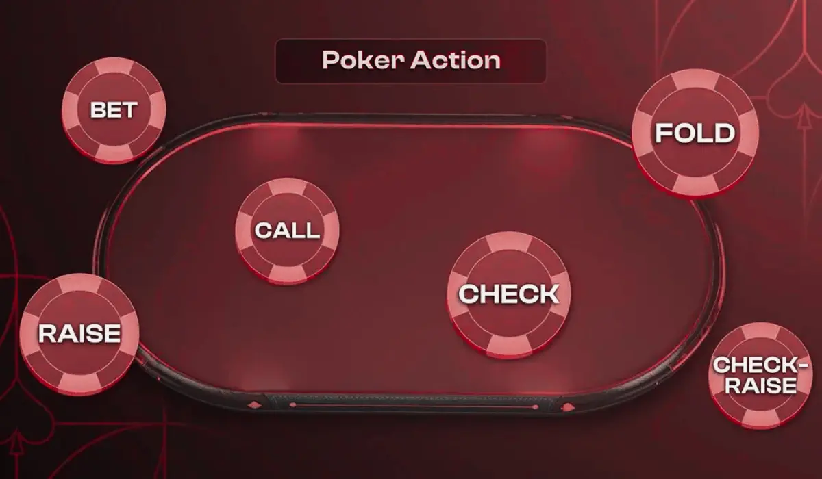 Poker Actions