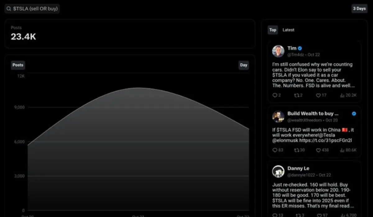 X Radar Tool